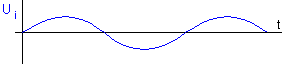 Spannungsverlauf Ui