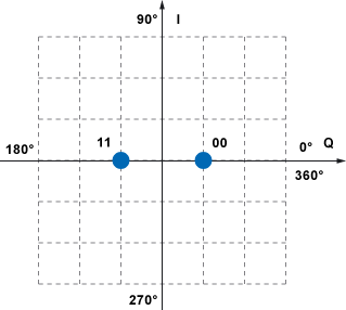 Konstallationsdiagramm