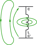 eine Antenne, der Dipol