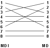 Crossover-Kabel-Belegung fr Ethernet RJ45