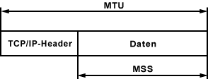 Unterschied zwischen MTU und MSS