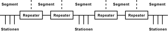 Repeater-Regel