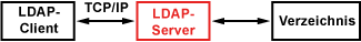 Stand-alone-LDAP-Server