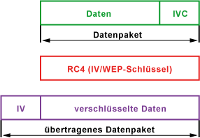 WEP-Verschlsselung