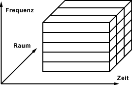 MIMO - Multiple Input Multiple Output