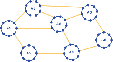 AS - Autonome Systeme