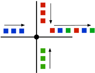 Layer-2-VPN