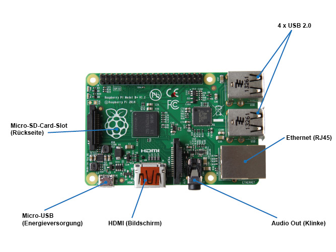 Externe Anschlüsse eines Raspberry Pi Modell B+