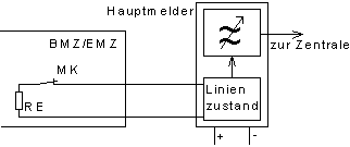 Mehrfrequenzlinientechnik