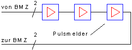 Pulsmeldetechnik