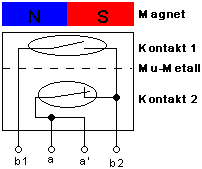 Magnetkontakt