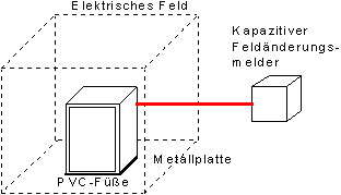 Kapazitiver Feldänderungsmelder