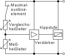 Prinzip-Schaltung des Differential-Maximal-Melders