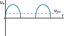 Ausgangsspannung der Einweggleichrichterschaltung