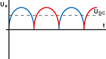 Ausgangsspannung der Brückengleichrichterschaltung