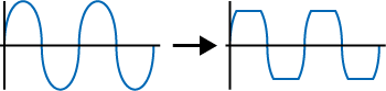 Diagramm Überspannungsschutz