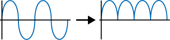 Diagramm Gleichrichtung