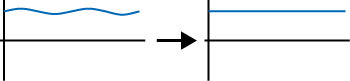 Diagramm Spannungsregelung