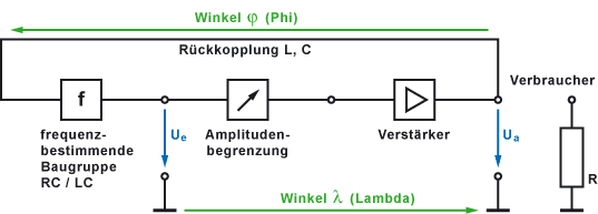 Prinzipschaltung eines Oszillators