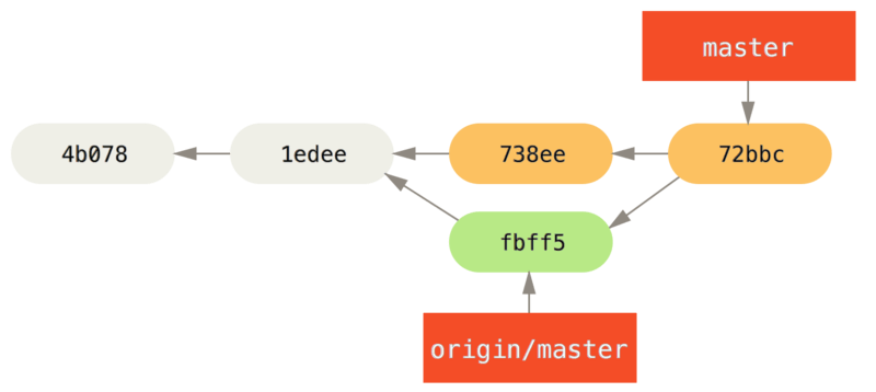 John's repository after merging `origin/master`.